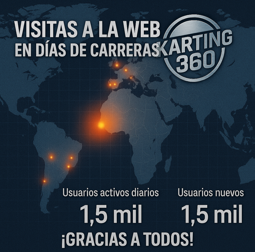 Gracias por impulsarnos en nuestro primer mes de Karting 360. El karting en España esta mas activo que nunca.