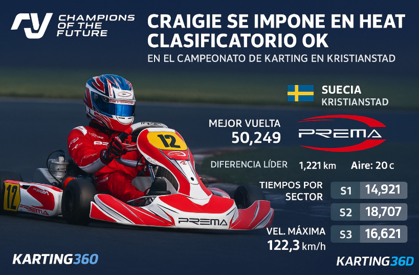 Kenzo Craigie brilla en el Qualifying Heat de OK en Kristianstad